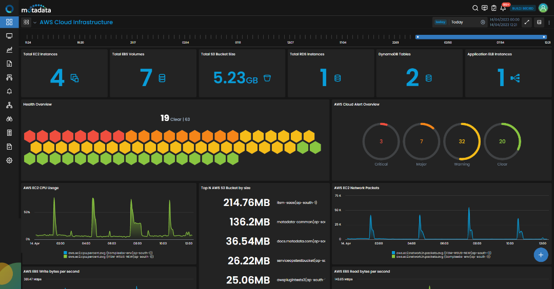 Cloud Monitoring Dashboard - MotaData