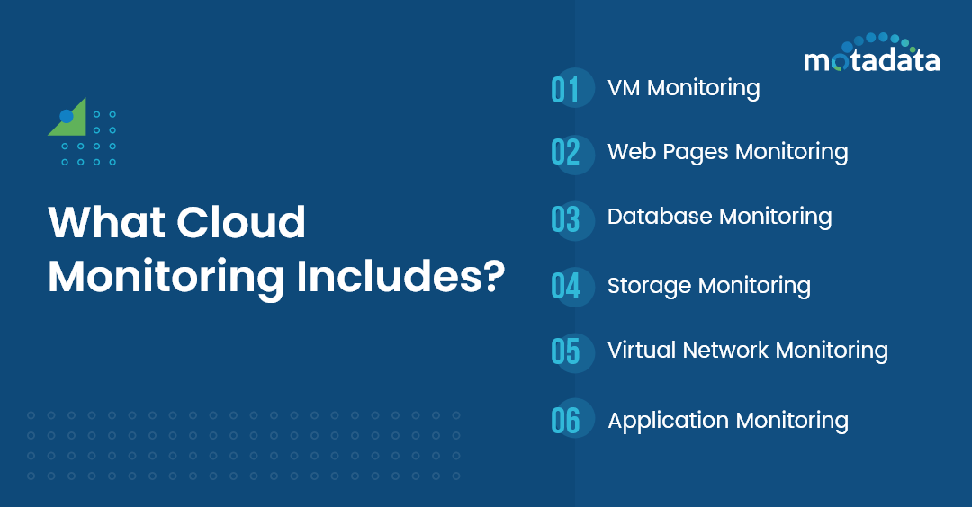 What Cloud Monitoring Includes