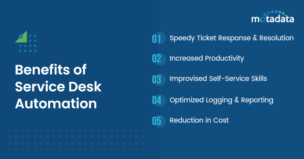 Service Desk Automation for Improved Efficiency and Support