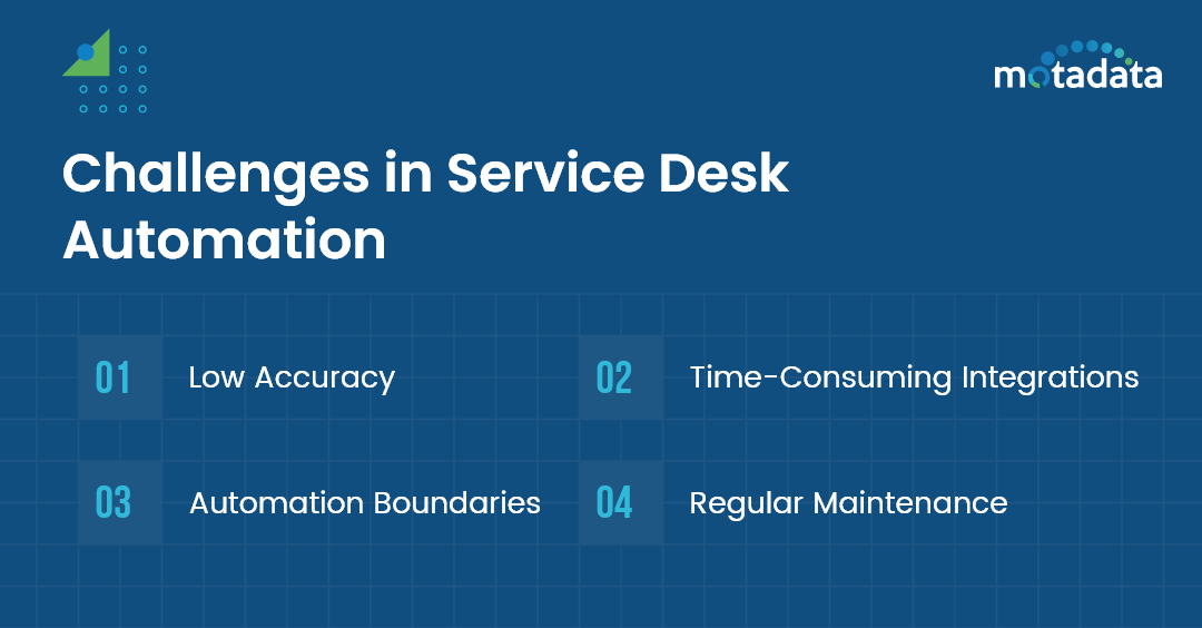 Challenges in Service Desk Automation
