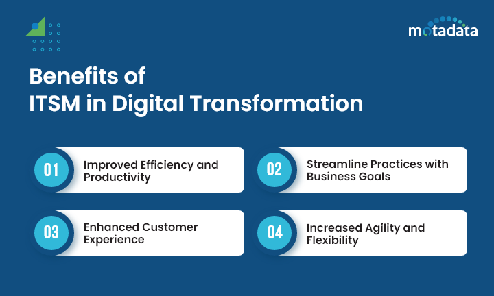 Benefits of ITSM in Digital Transformation
