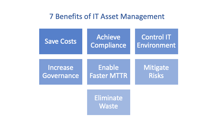 7 Benefits of IT Asset Management