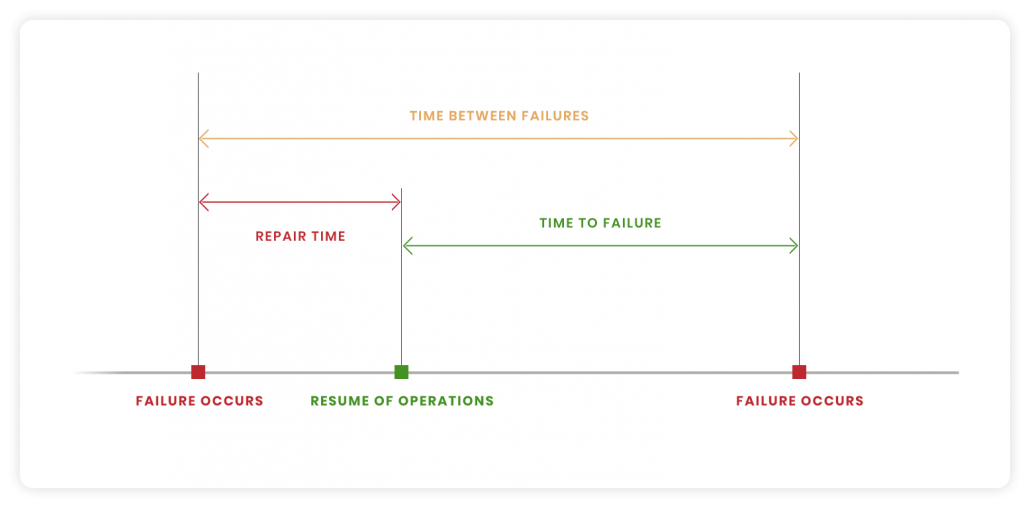 Incident Management Metrics