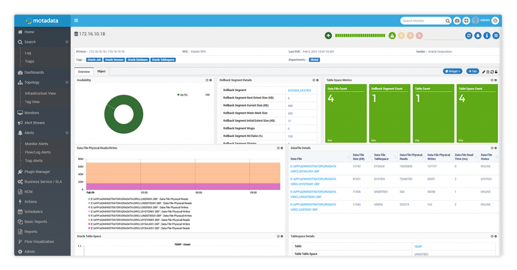 Oracle Database Monitoring