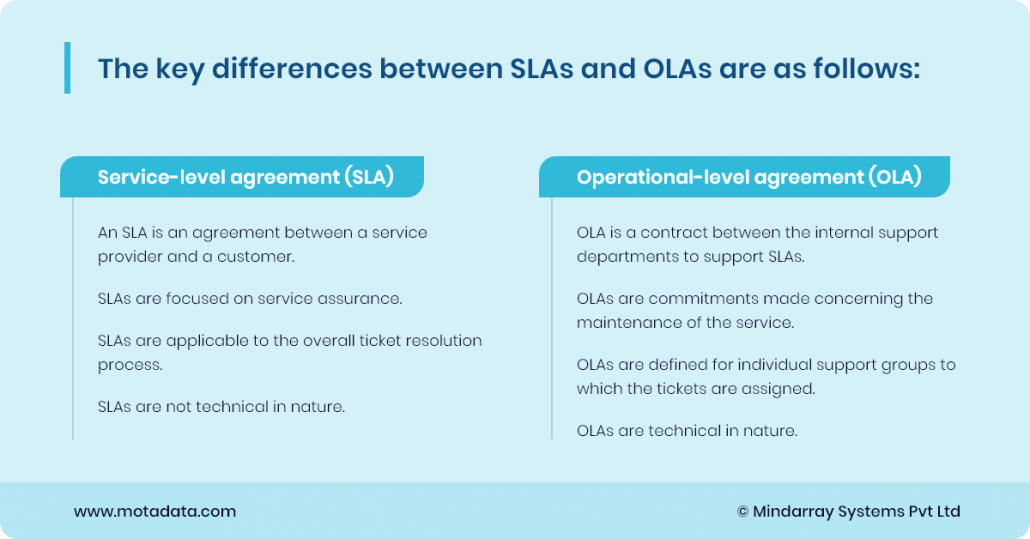 key difference between SLAs and OLAs