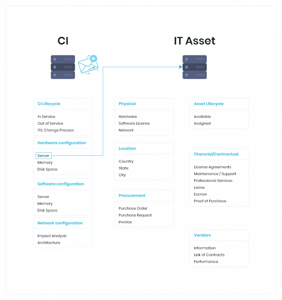 CMDB-vs.-Asset-Management-966x1030-1.png (966×1030)