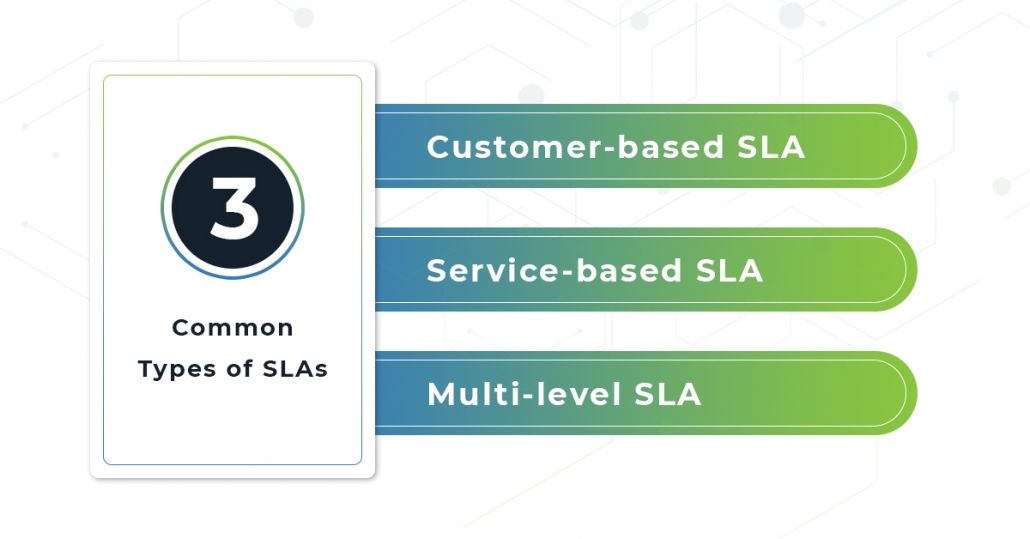 3 Common types of SLAs