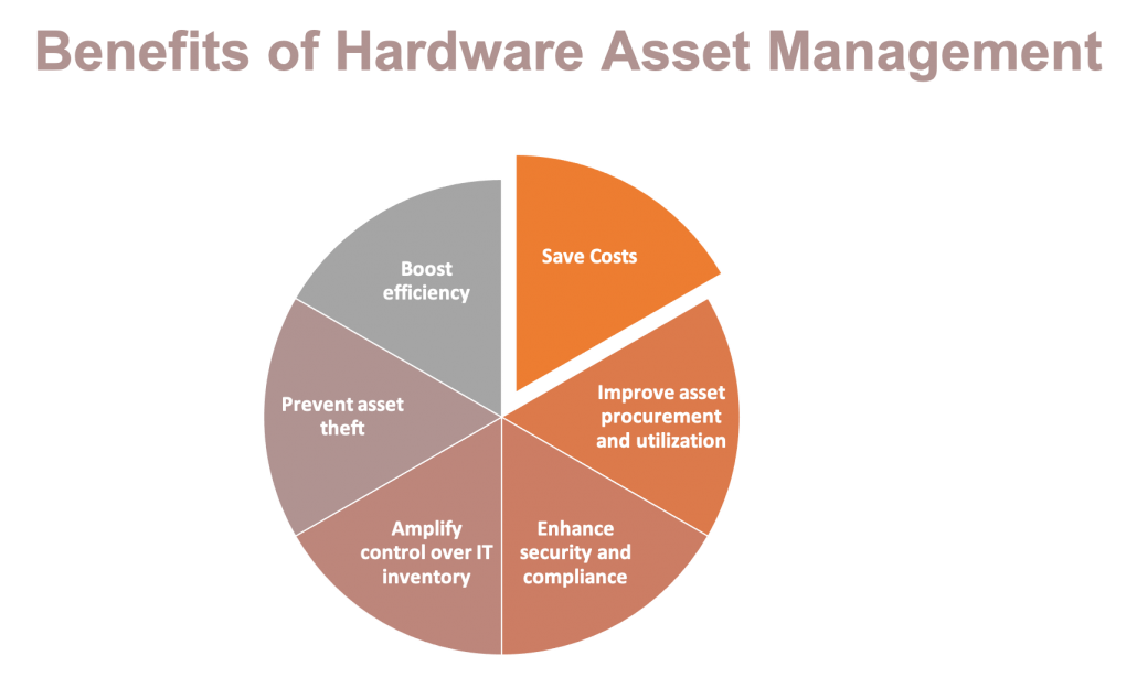 Importance of Effective Hardware Asset Management