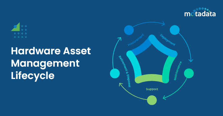 Hardware Asset Management Lifecycle