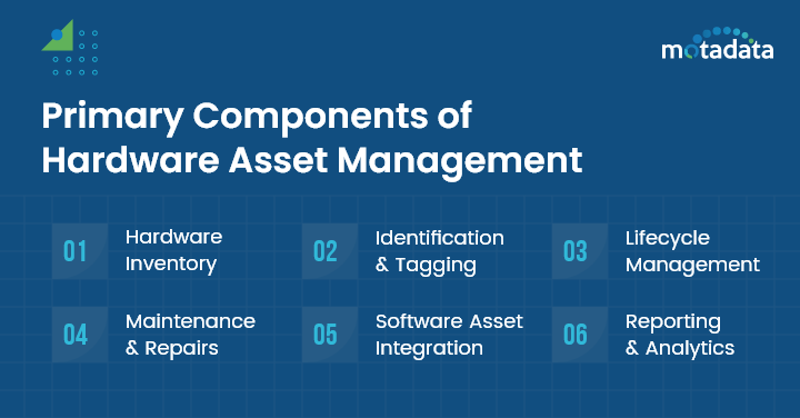 Primary Components of Hardware Asset Management