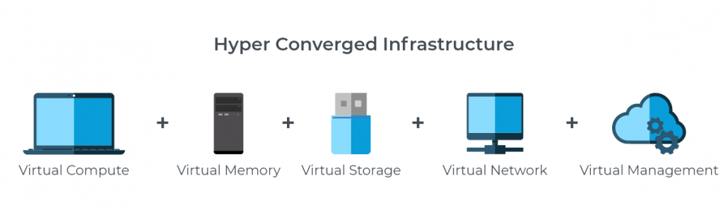 Hyperconverged Infrastructure