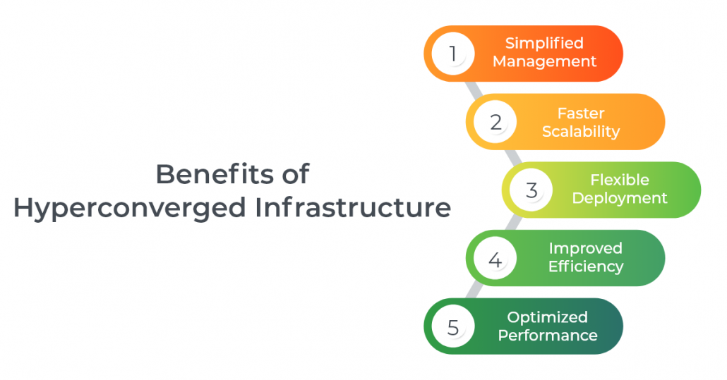 Hyperconverged Infrastructure benefits