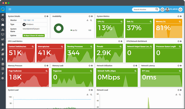 Server Performance Monitoring