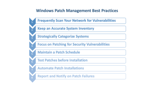Best practices for Windows patch management