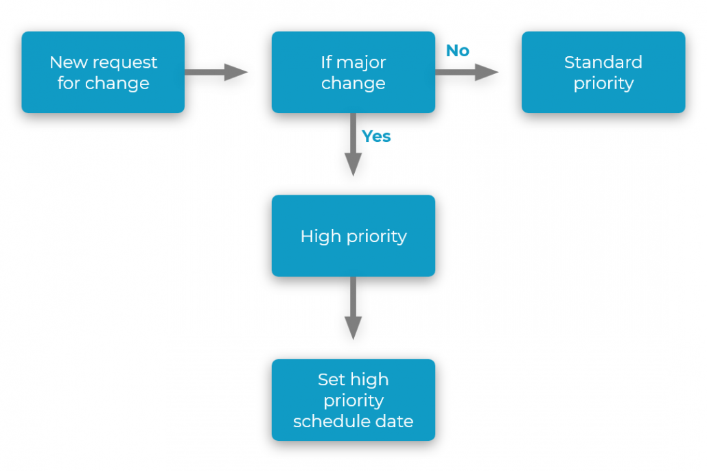 Workflow Creator