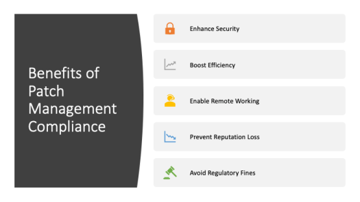 Benefits of Patch Management Compliance
