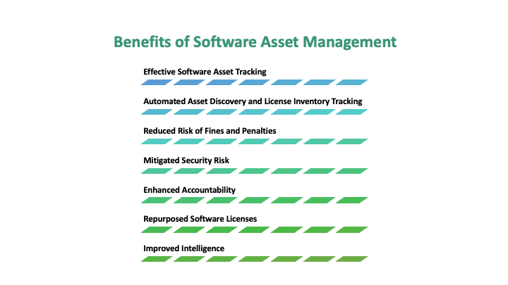 Benefits-of-SAM