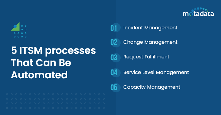 5 ITSM processes That Can Be Automated