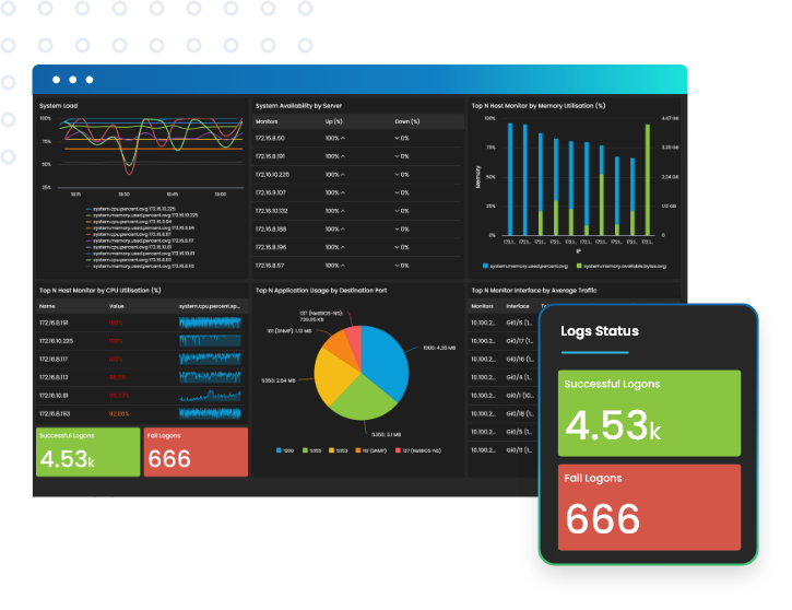 Infrastructure Monitoring