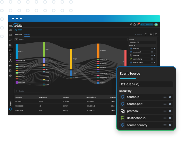 Netflow | IPFIX | sFlow