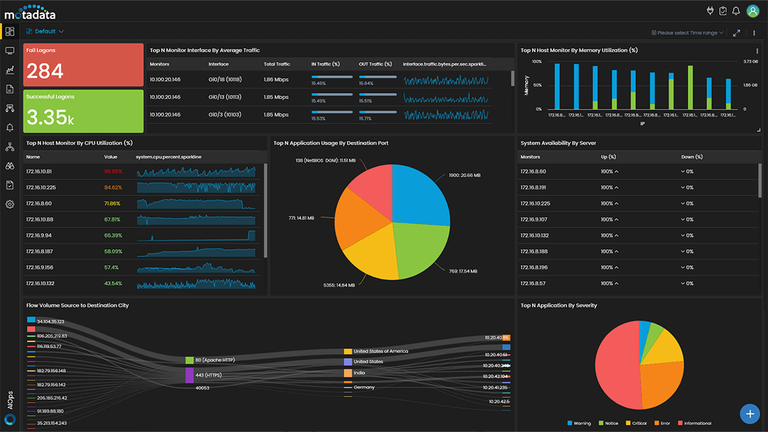 SolarWinds NPM Alternative | Motadata vs SolarWinds