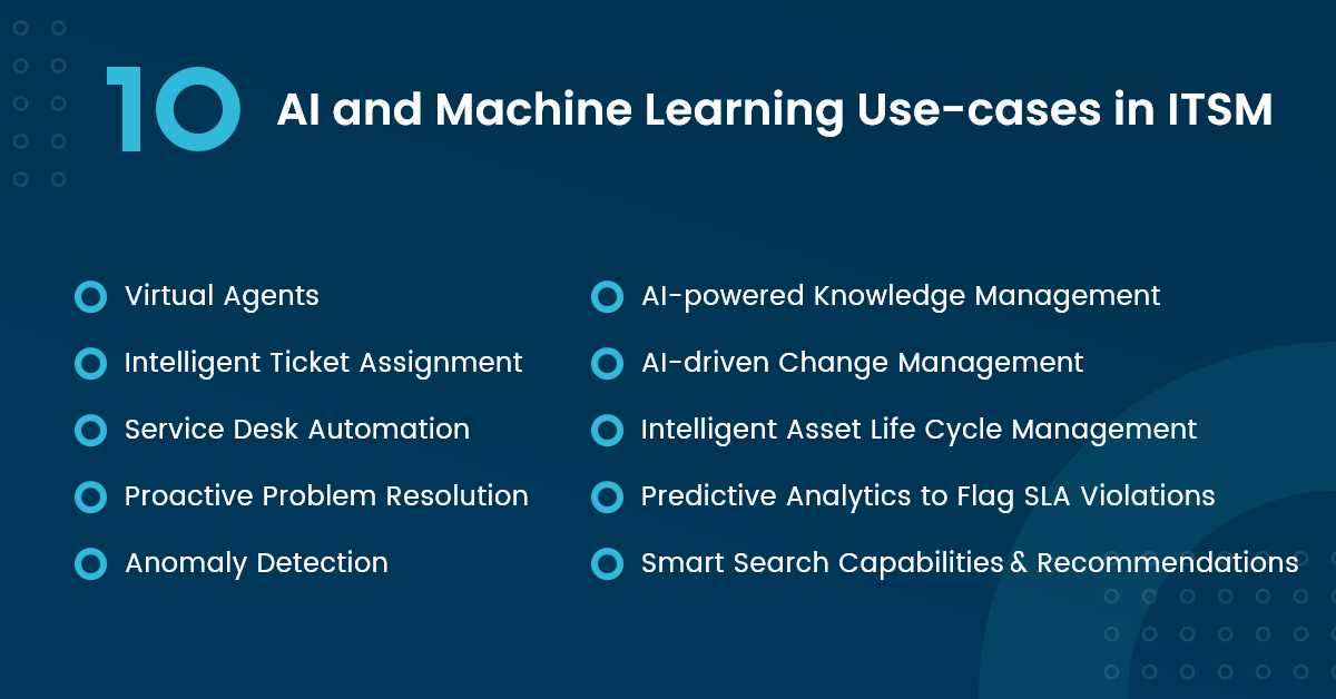 Impact of AI and ML in ITSM with 10 real-world use cases