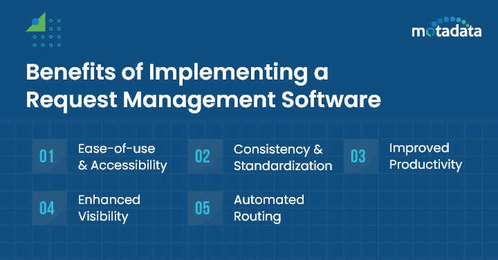 Benefits of Implementing Request Management Software
