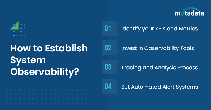 How to Establish System Observability