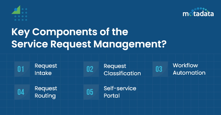 Key Components of the Service Request Management