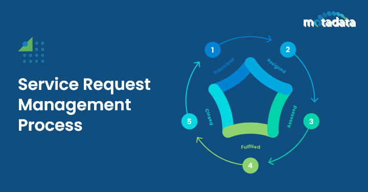Service Request Management Process