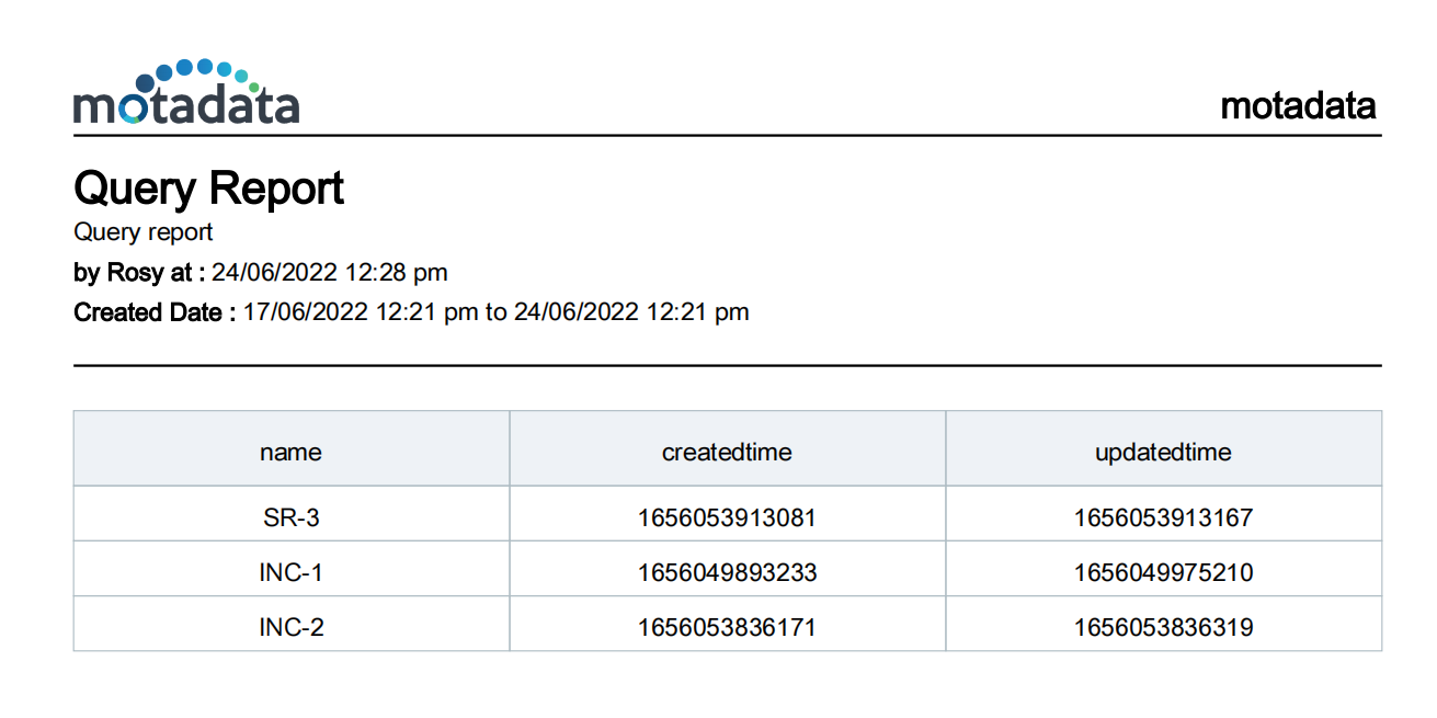 Sample report in PDF Format