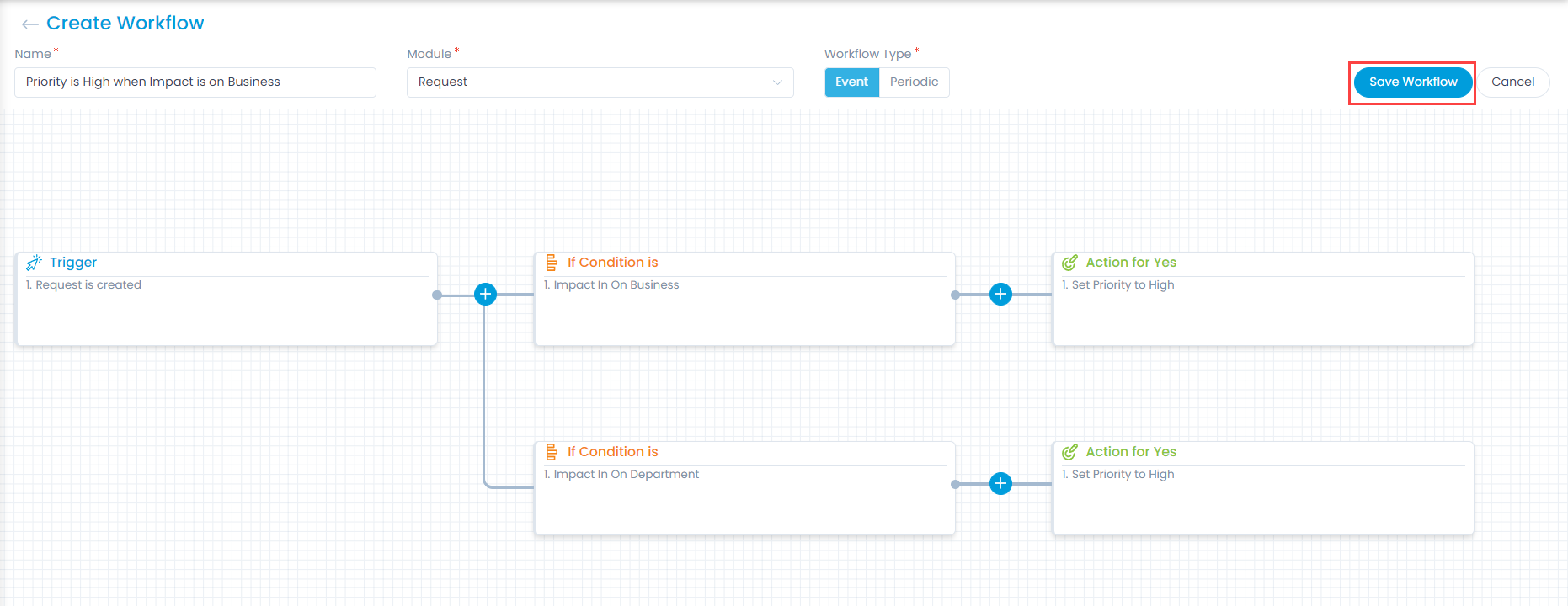 Workflow for Example Scenario