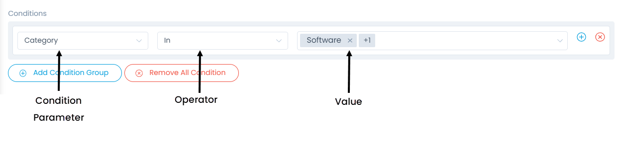 Adding Conditions in SLA