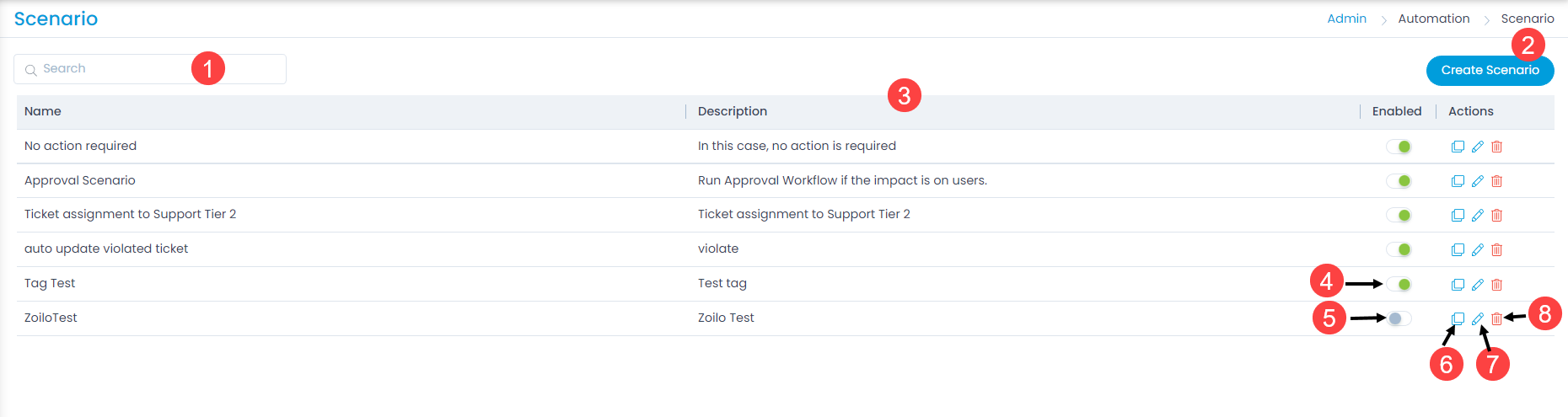 Scenario List Page