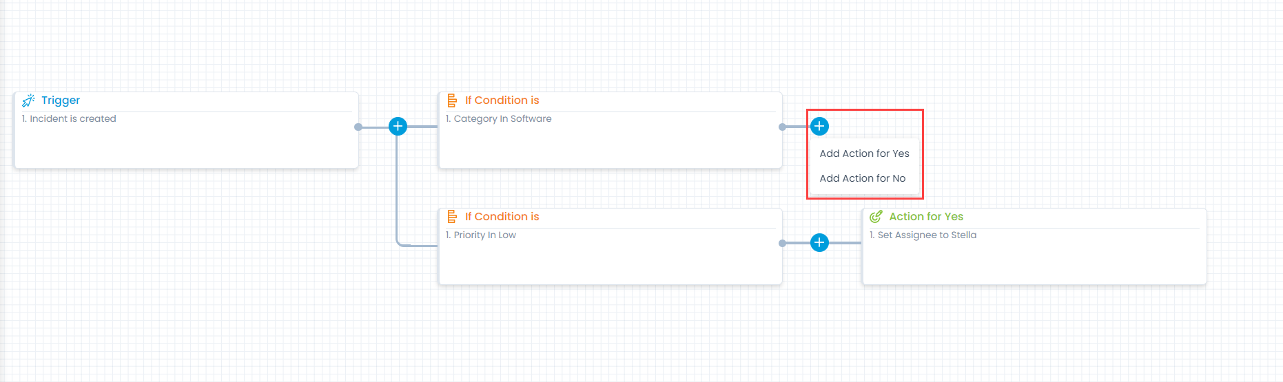 Second level joiner can have Actions when Conditions are True or False