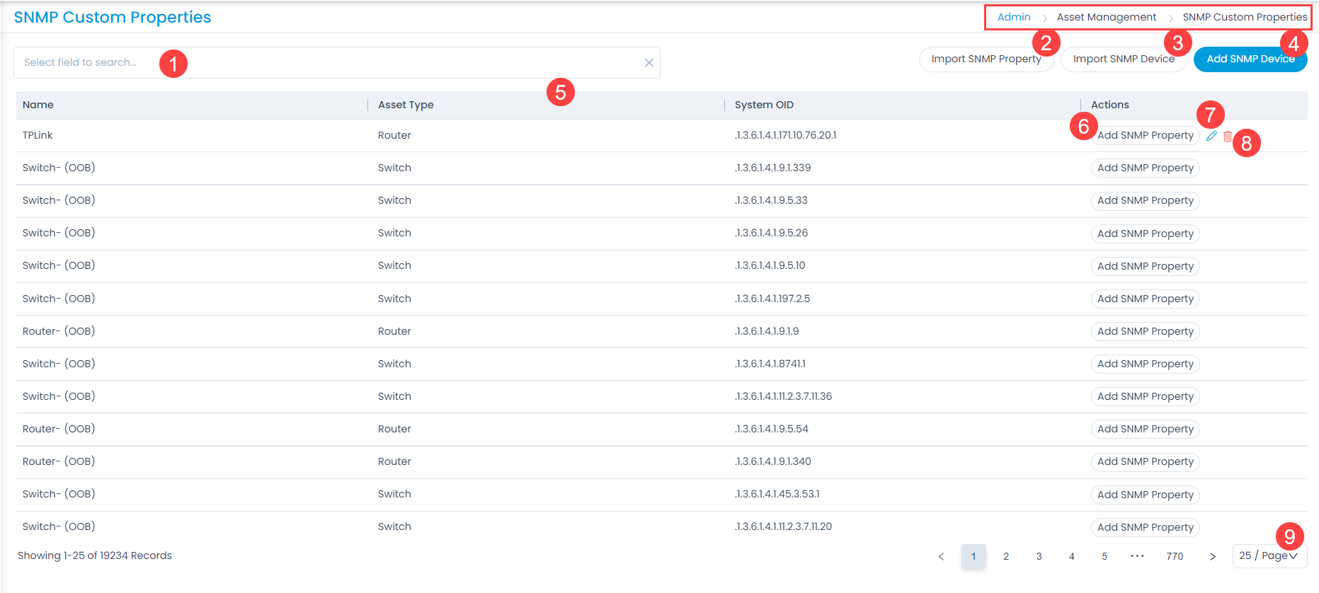 List of SNMP Devices