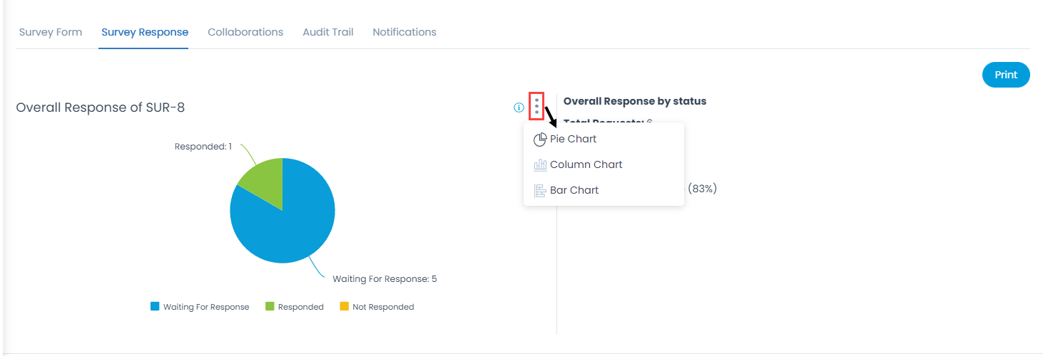 Chart Options