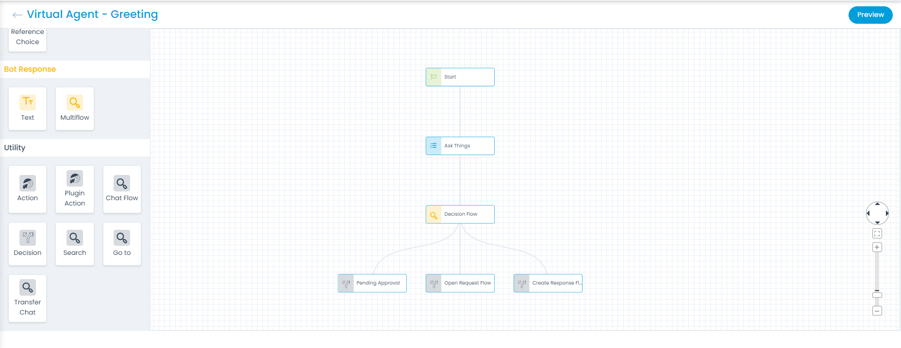 Decision Utilities Added