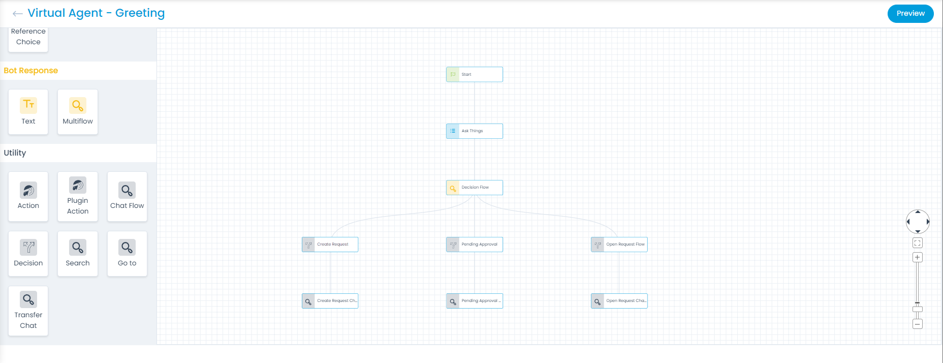 Chat Flow Created