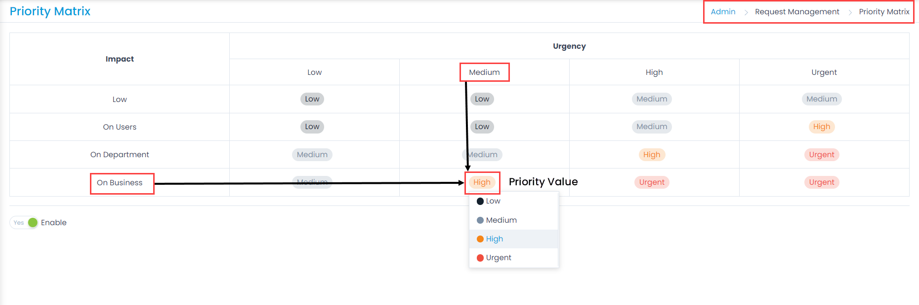 Priority Matrix