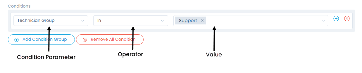 Adding Conditions in the Request Form Rule