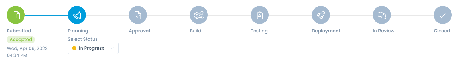 Release Workflow States