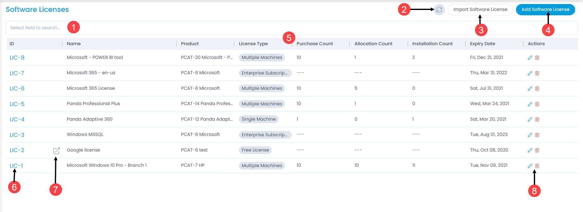 Software License List View