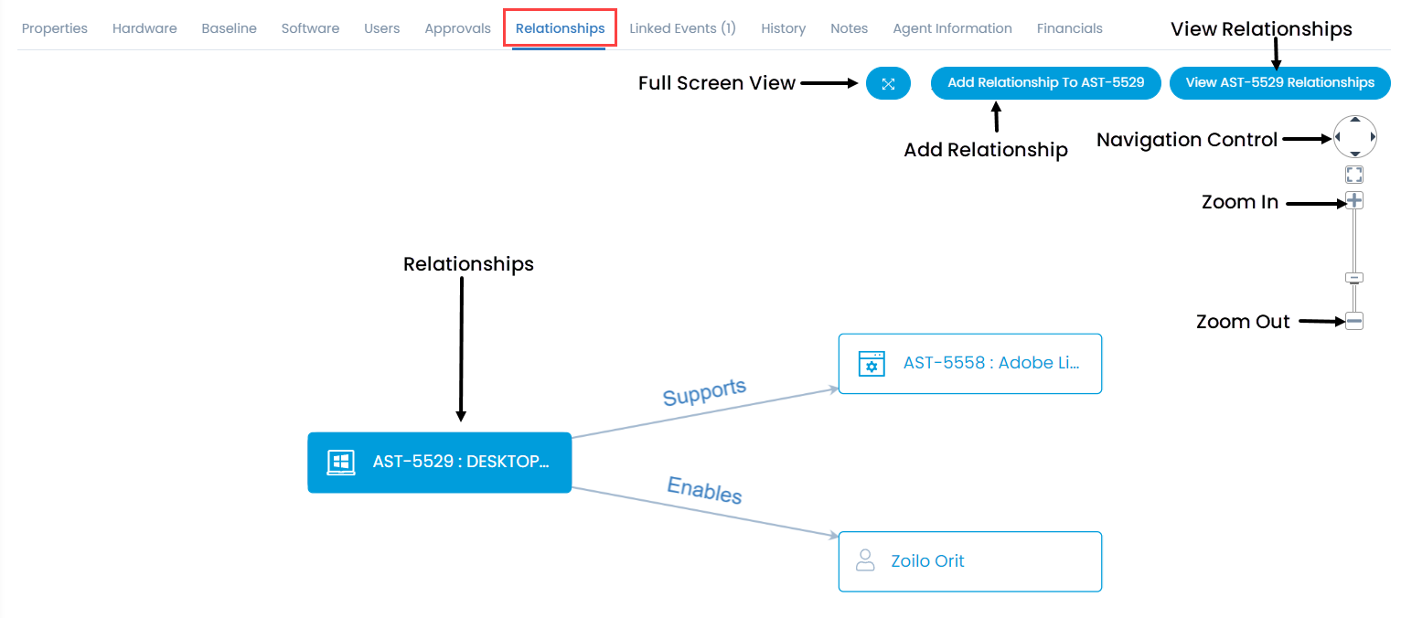 Relationships Tab