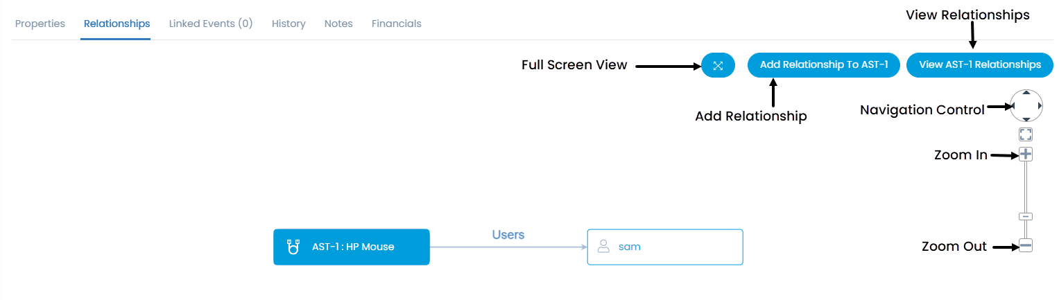 Relationships Tab