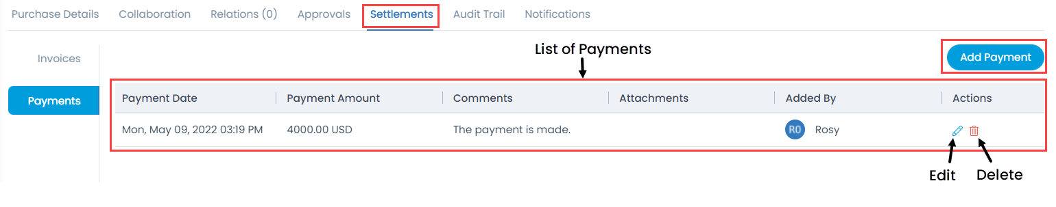 List of Payments