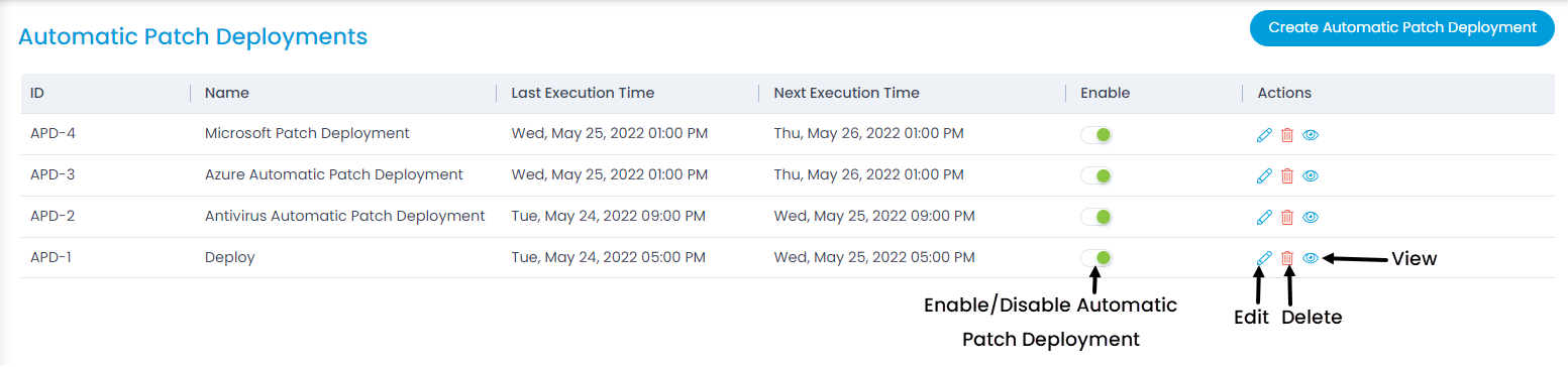 Automatic Patch Deployment List