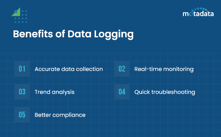 Benefits of Data Logging