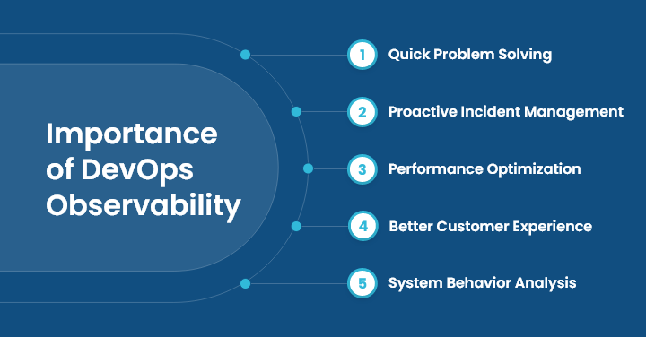 Importance of DevOps Observability