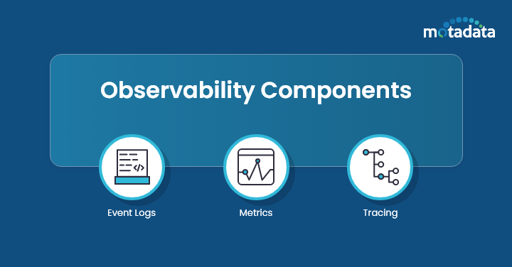 Observability Components